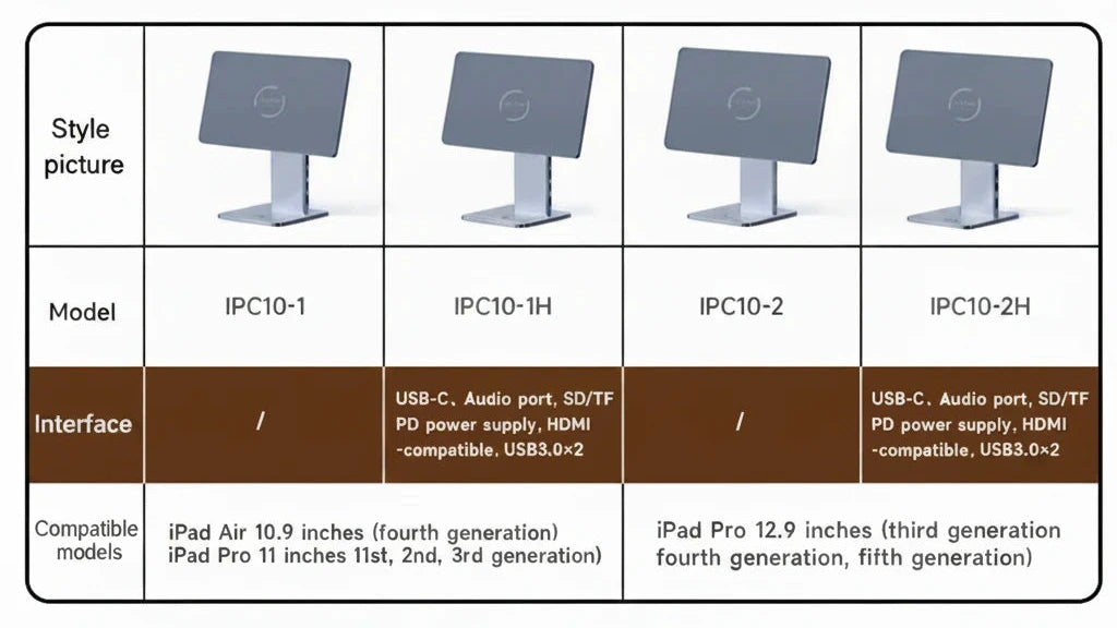 Configuration comparison chart showing four optional desktop monitor stand configurations labeled IPC10-1, IPC10-1H, IPC10-2, and IPC10-2H, with compatible iPad models listed below on a white background.